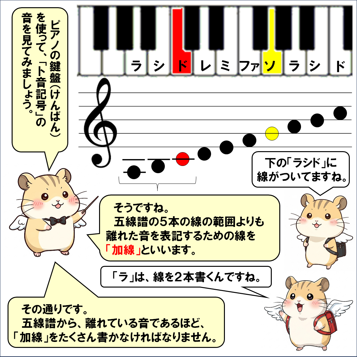 音楽解説４コマ漫画、シャープ、フラット