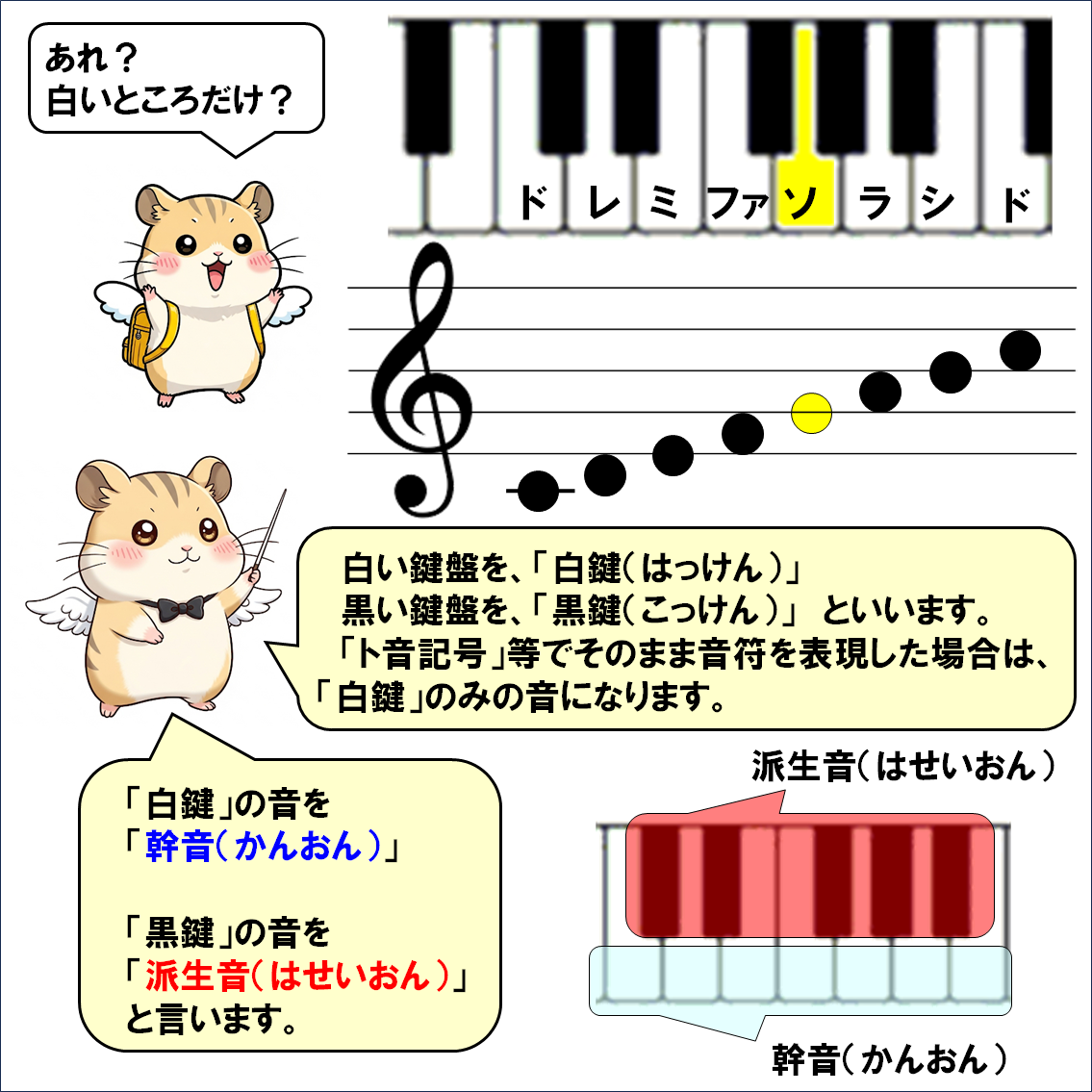 音楽解説４コマ漫画、シャープ、フラット
