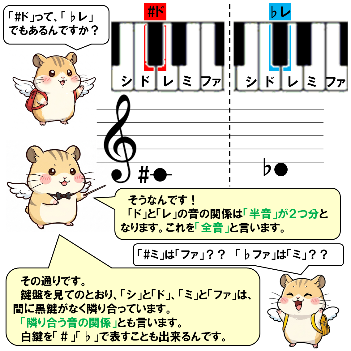音楽解説４コマ漫画、シャープ、フラット