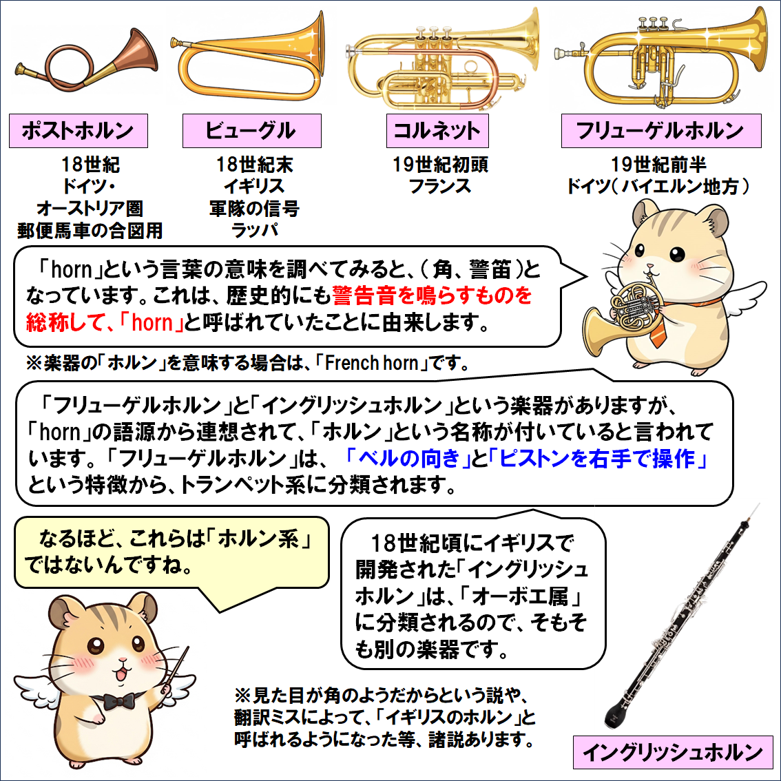 楽器解説４コマ漫画、ホルンの歴史
