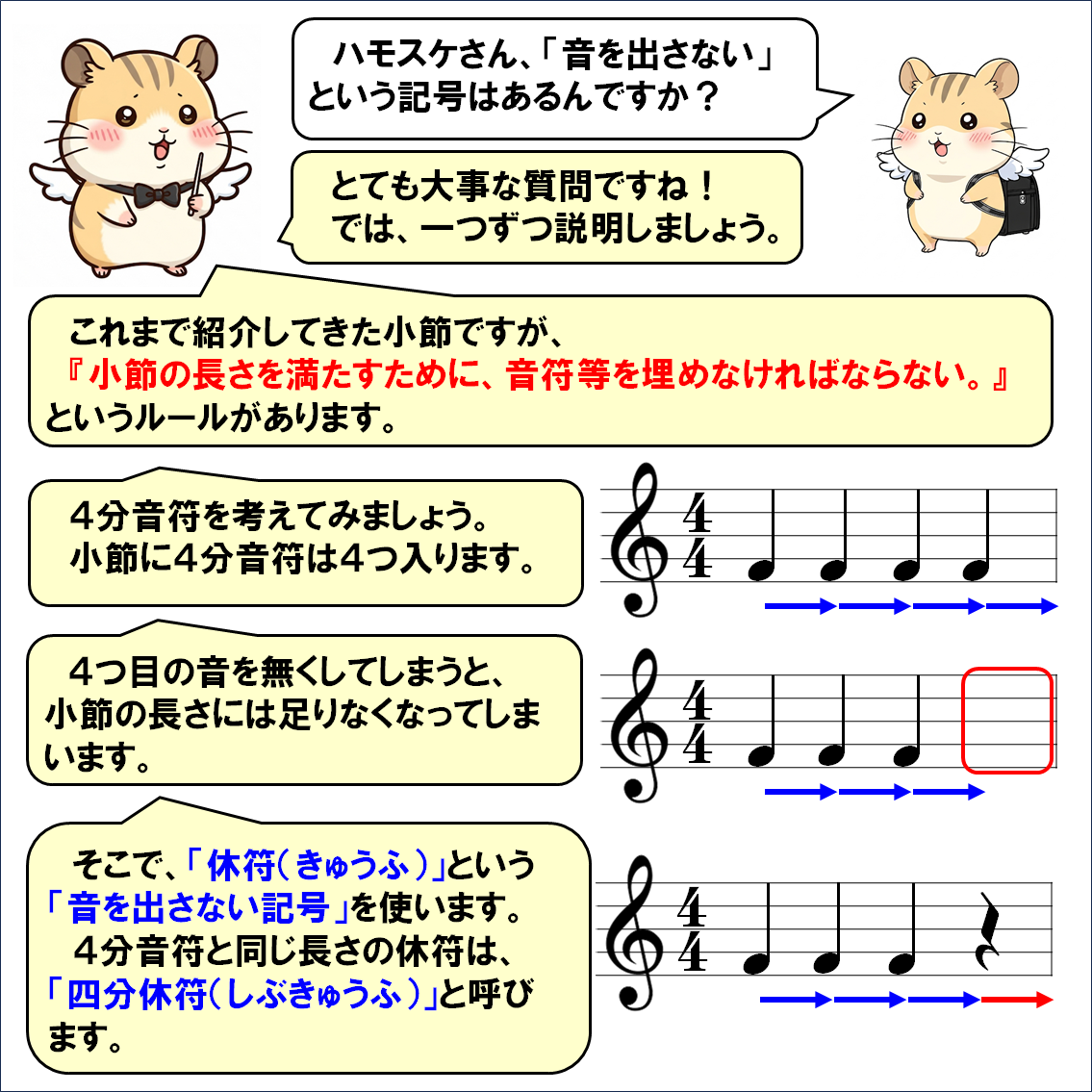 音楽解説４コマ漫画、音を出さない記号