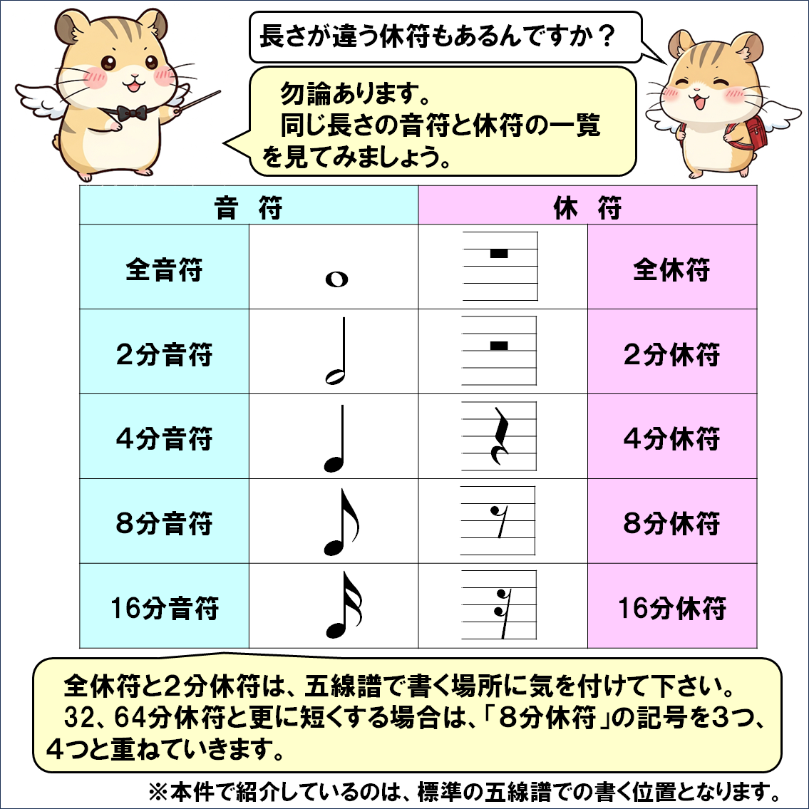 音楽解説４コマ漫画、音を出さない記号