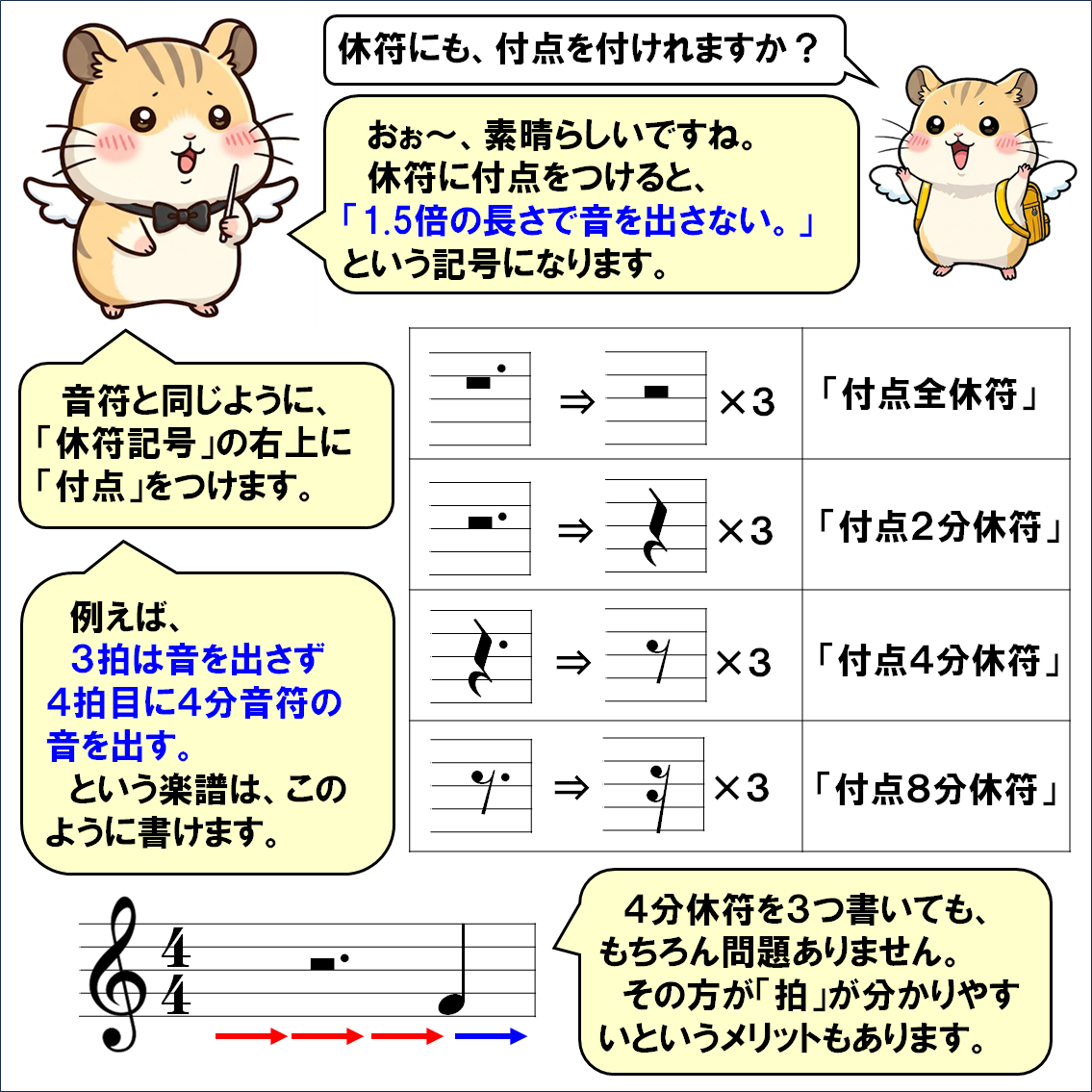 音楽解説４コマ漫画、音を出さない記号