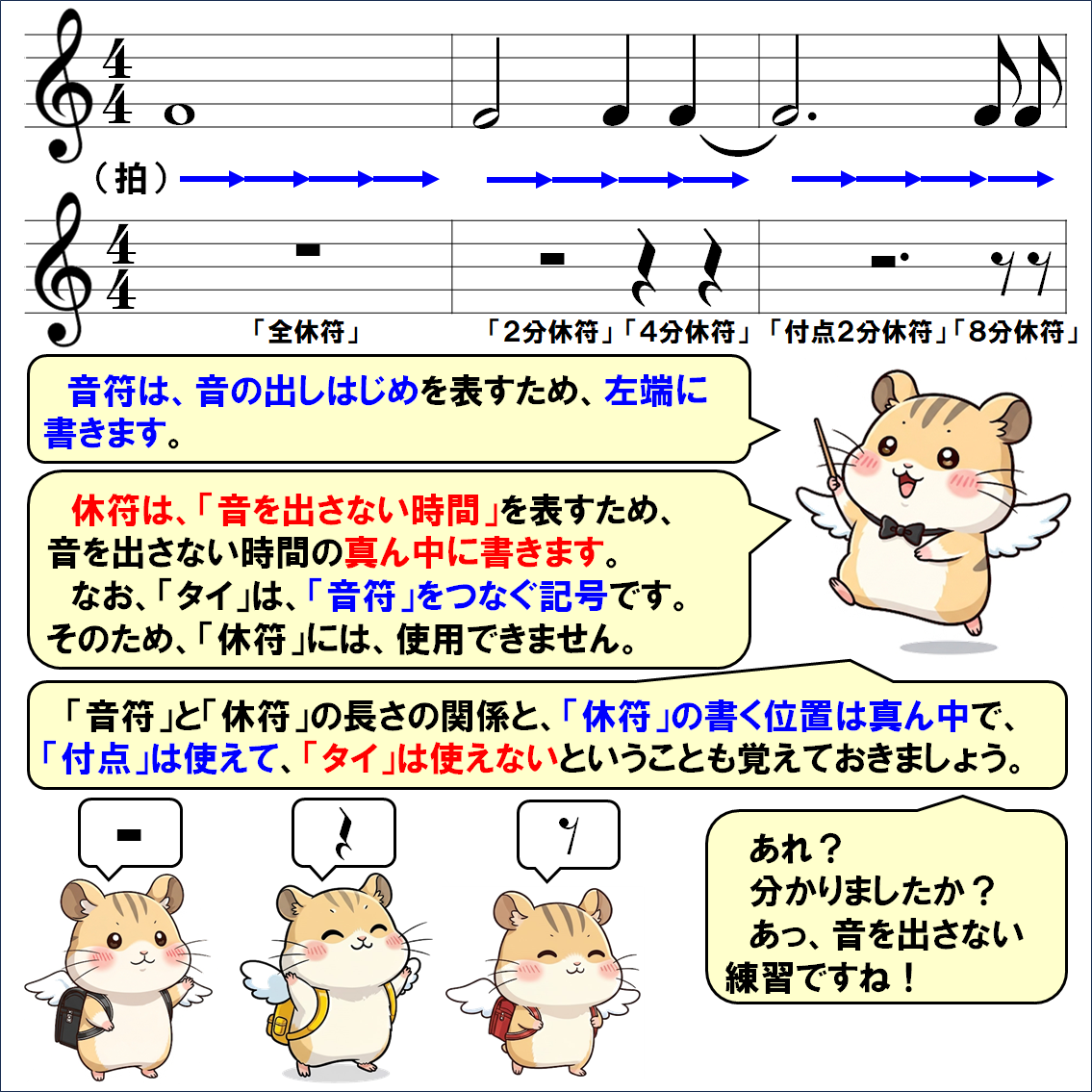 音楽解説４コマ漫画、音を出さない記号