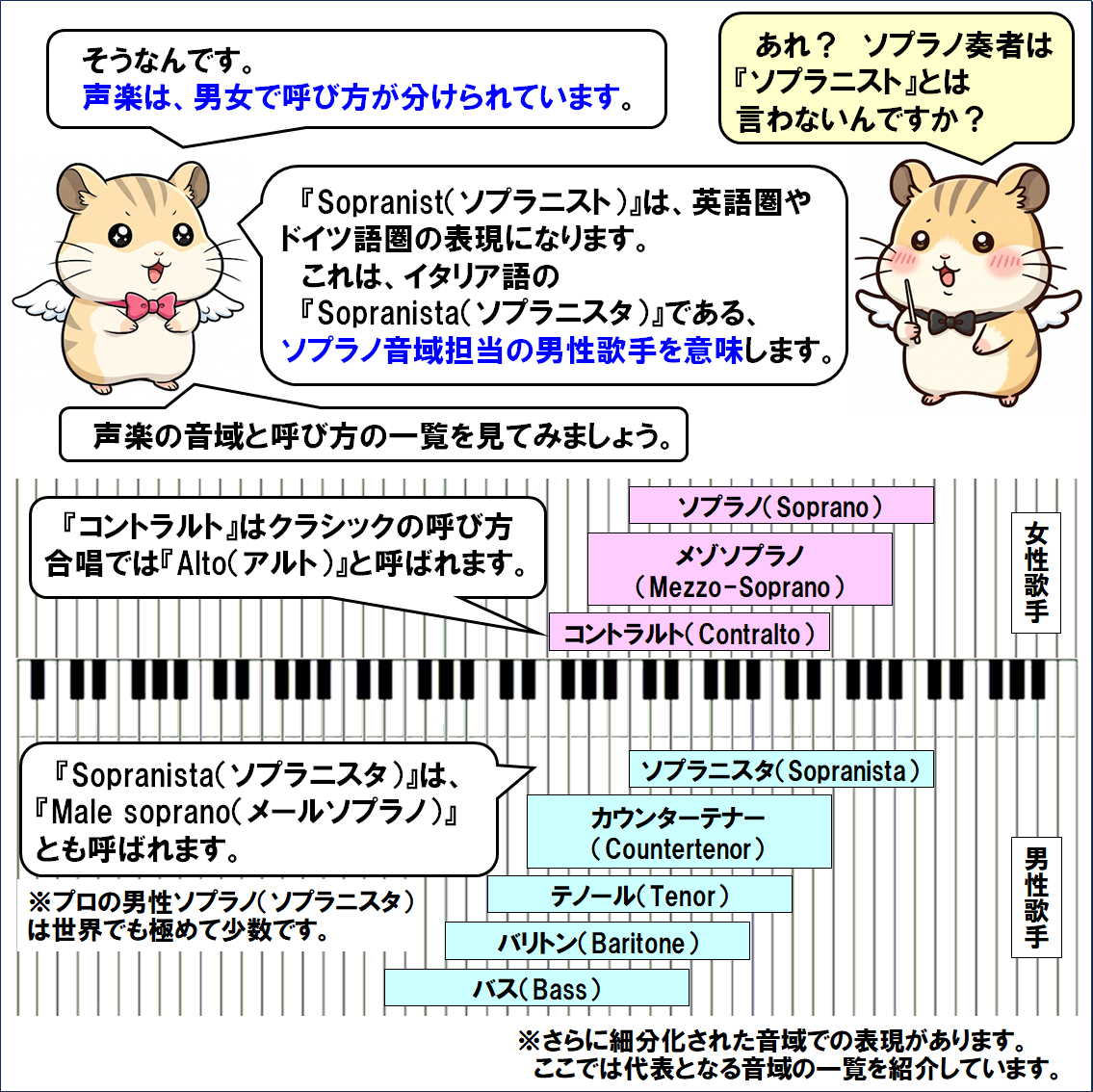 楽器解説４コマ漫画、究極の楽器？