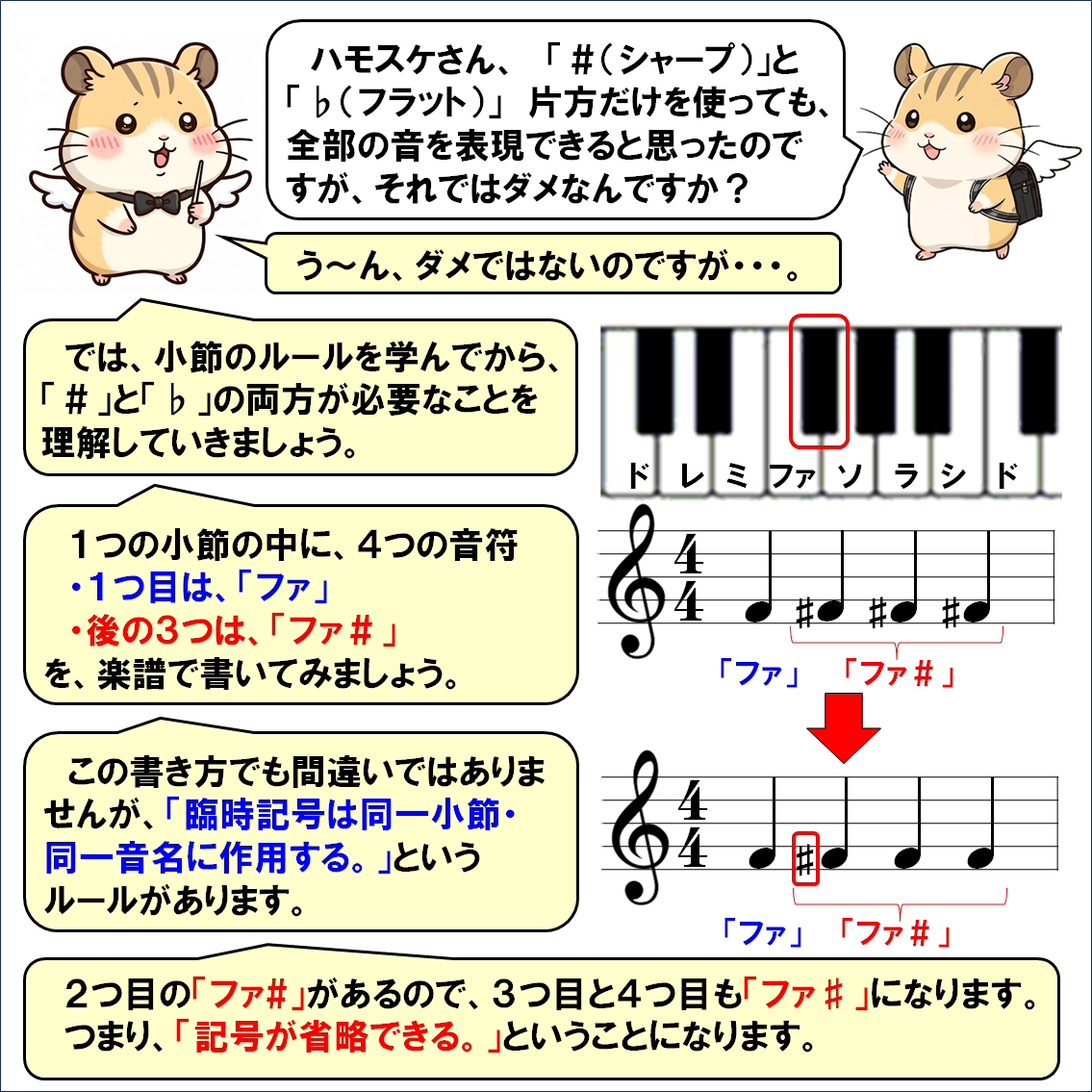 音楽解説４コマ漫画、上がって、下がって、戻って？
