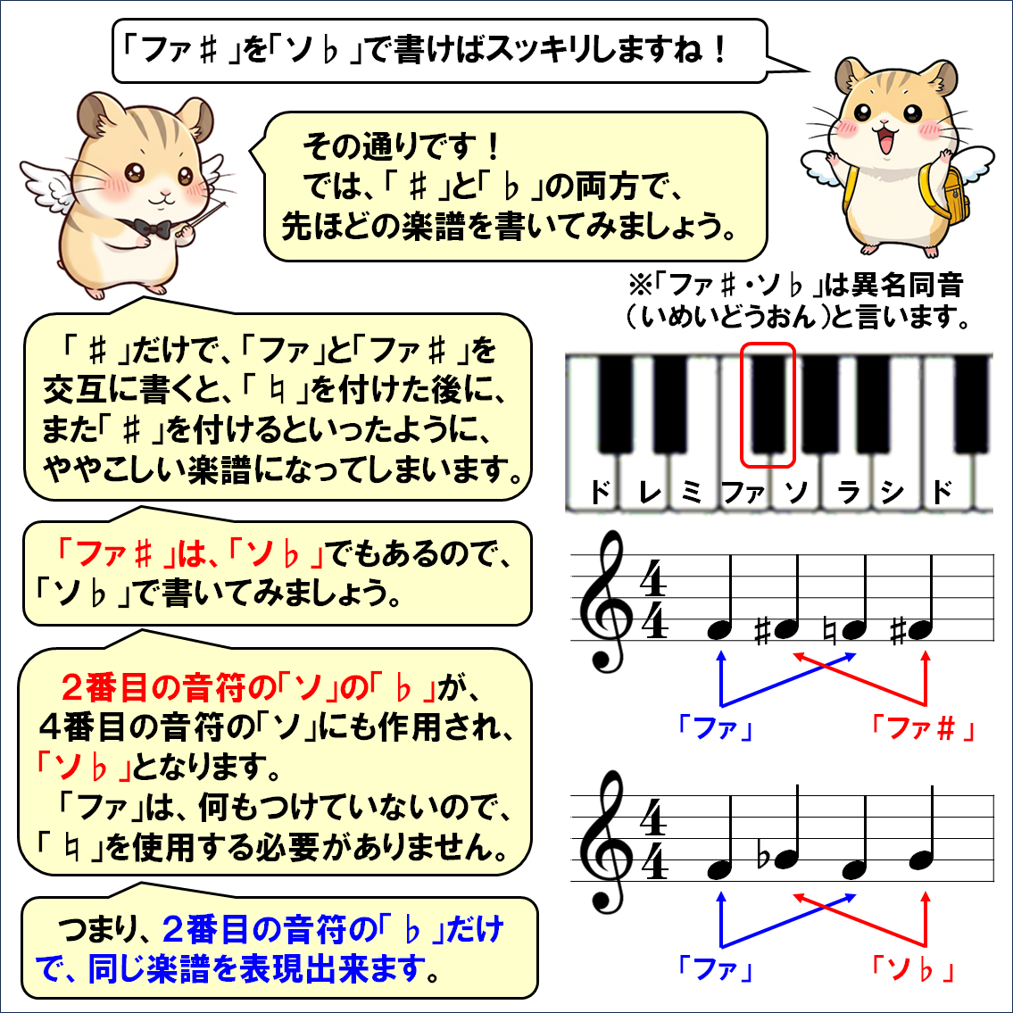 音楽解説４コマ漫画、上がって、下がって、戻って？