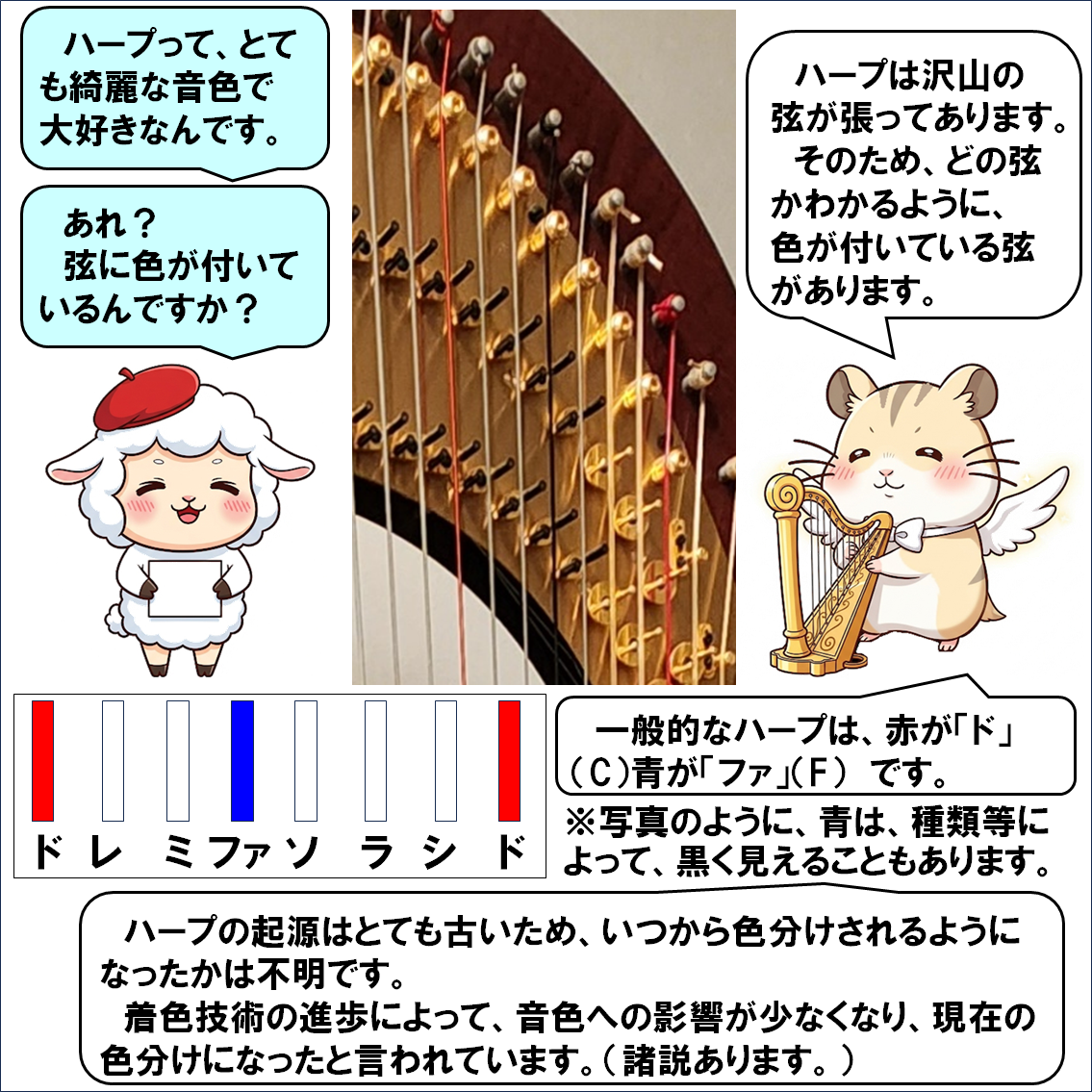 楽器解説４コマ漫画、ハープの弦