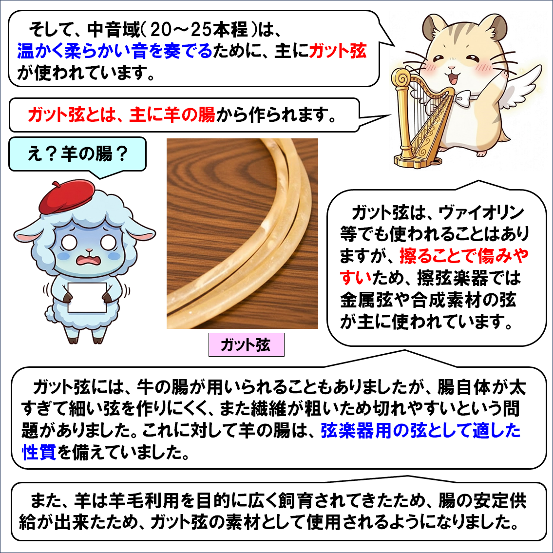 楽器解説４コマ漫画、ハープの弦