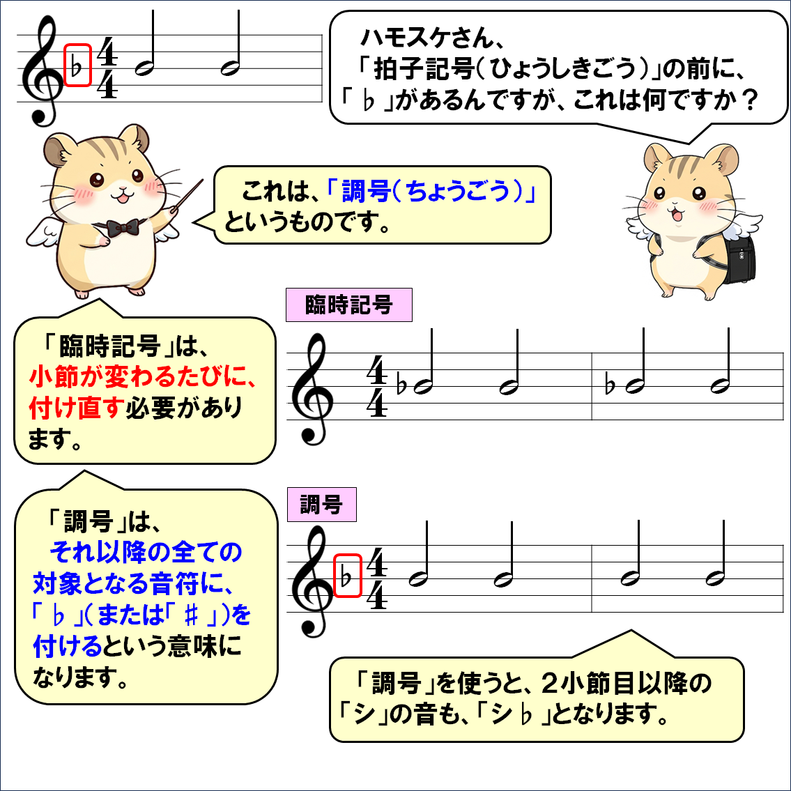 音楽解説４コマ漫画、長調