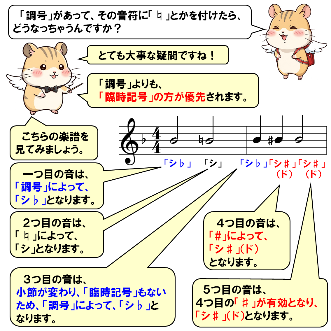 音楽解説４コマ漫画、長調