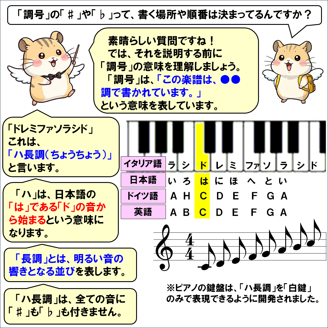 音楽解説４コマ漫画、長調