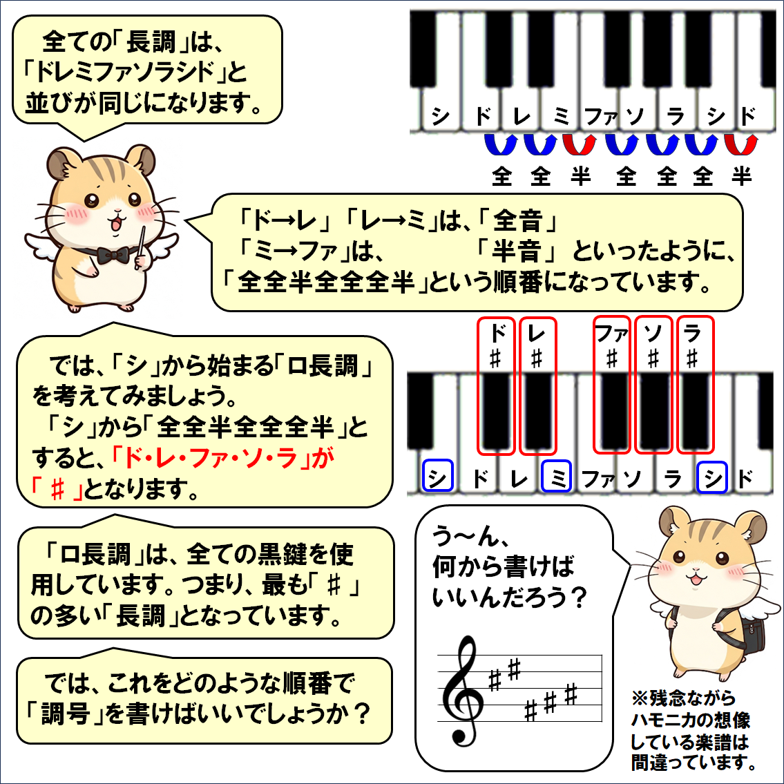 音楽解説４コマ漫画、長調
