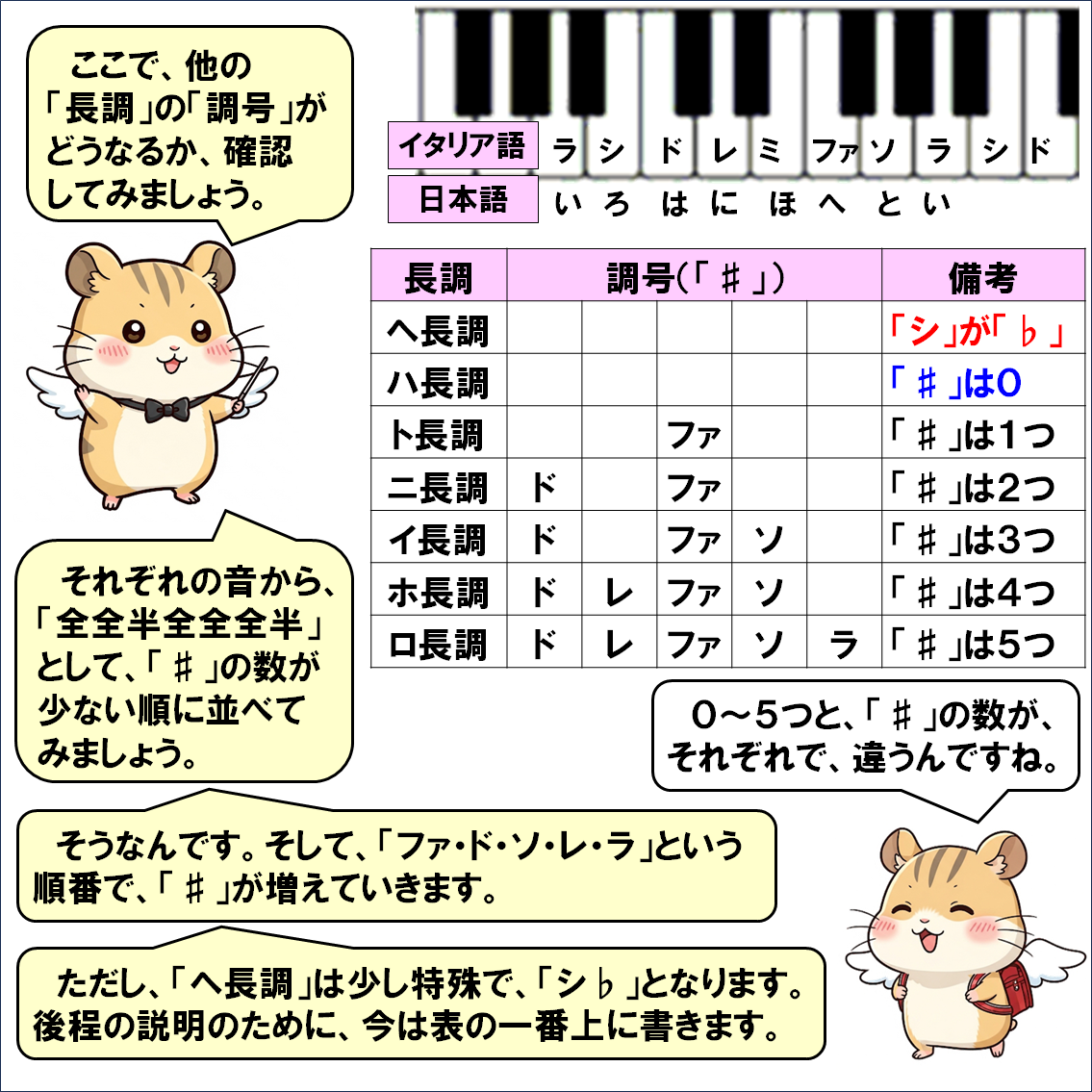 音楽解説４コマ漫画、長調