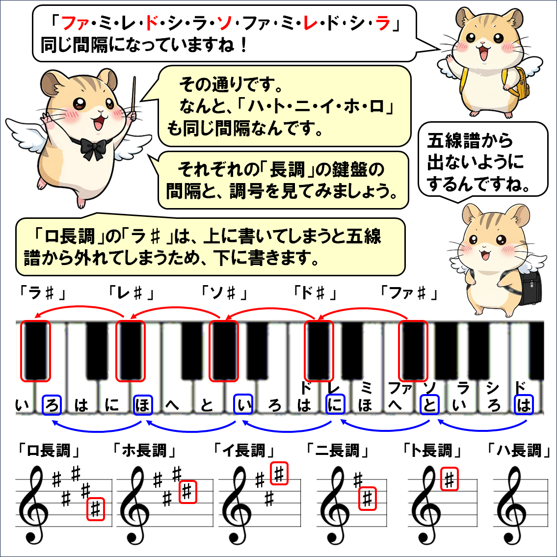 音楽解説４コマ漫画、長調