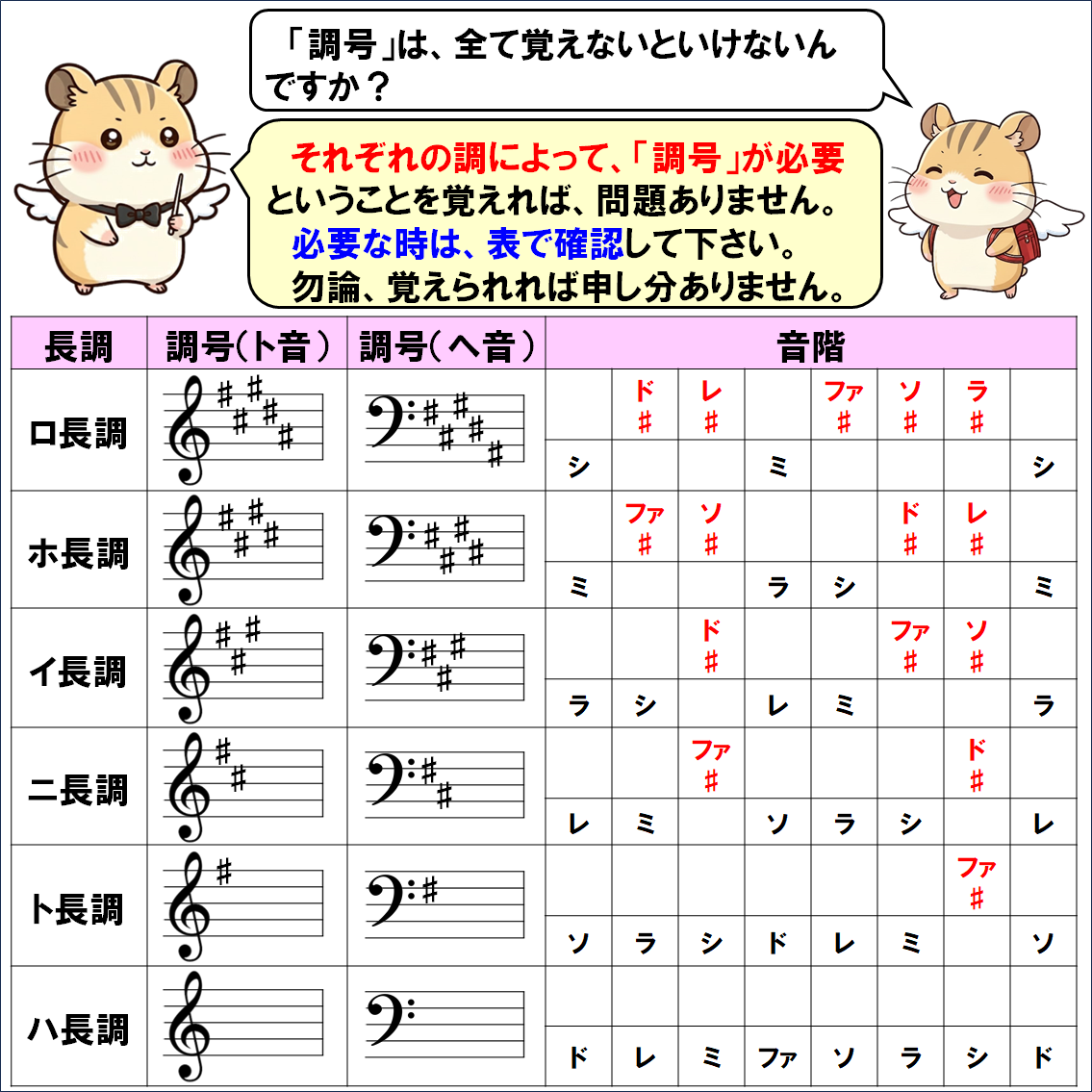 音楽解説４コマ漫画、長調