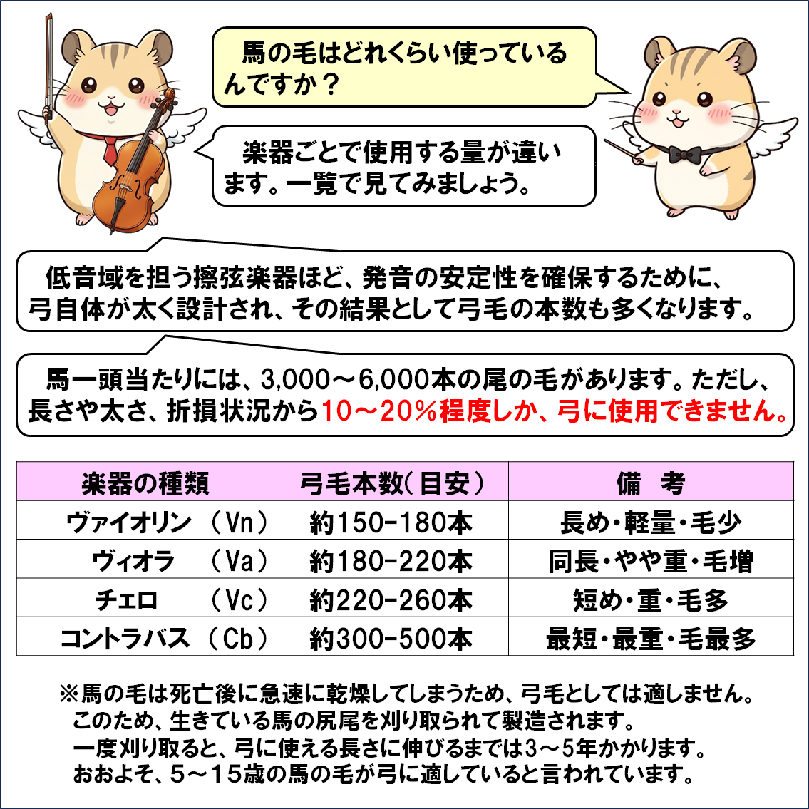 楽器解説４コマ漫画、擦弦楽器の弓