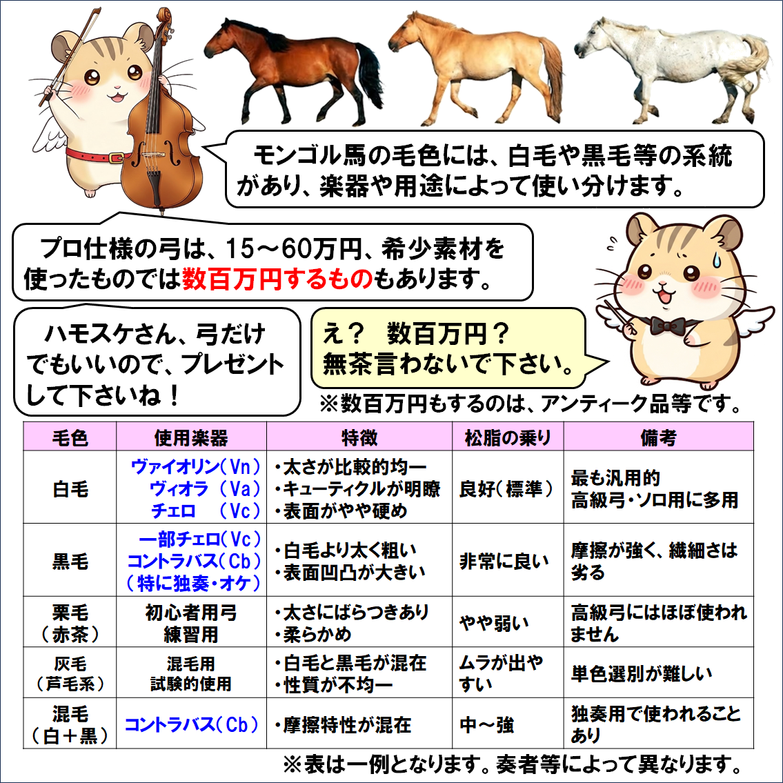 楽器解説４コマ漫画、擦弦楽器の弓