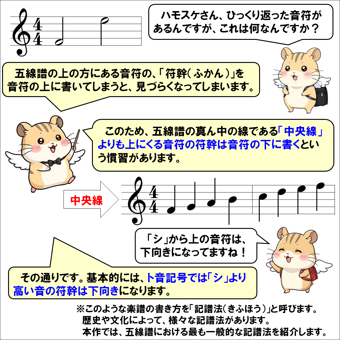 音楽解説４コマ漫画、符幹の向き、連桁の使い方