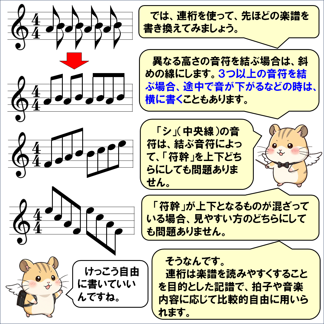 音楽解説４コマ漫画、符幹の向き、連桁の使い方
