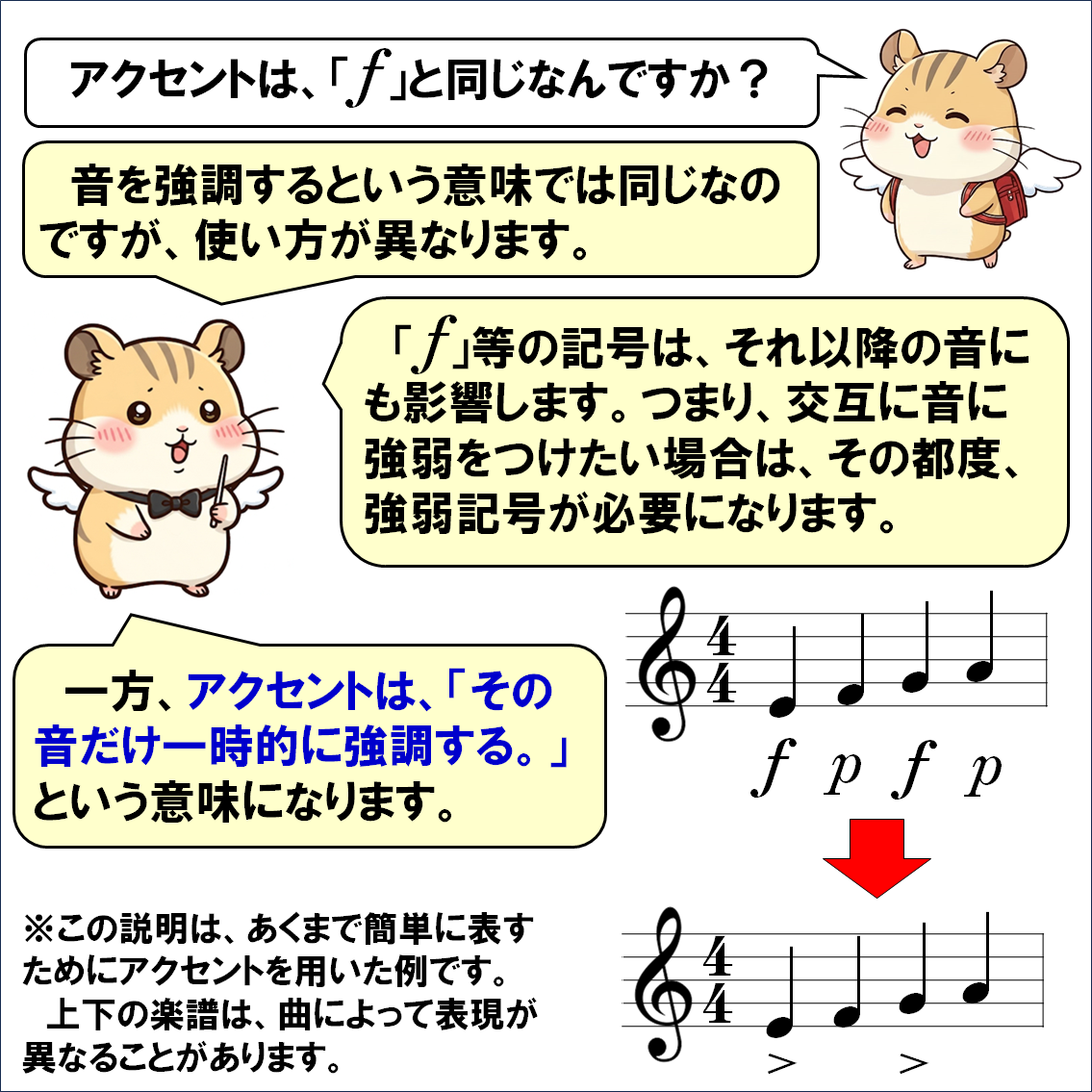 音楽解説４コマ漫画、アクセント
