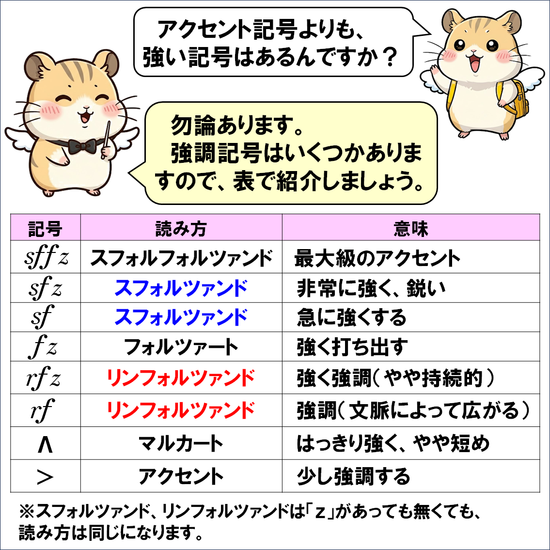 音楽解説４コマ漫画、アクセント