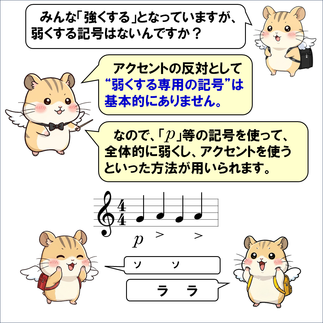 音楽解説４コマ漫画、アクセント