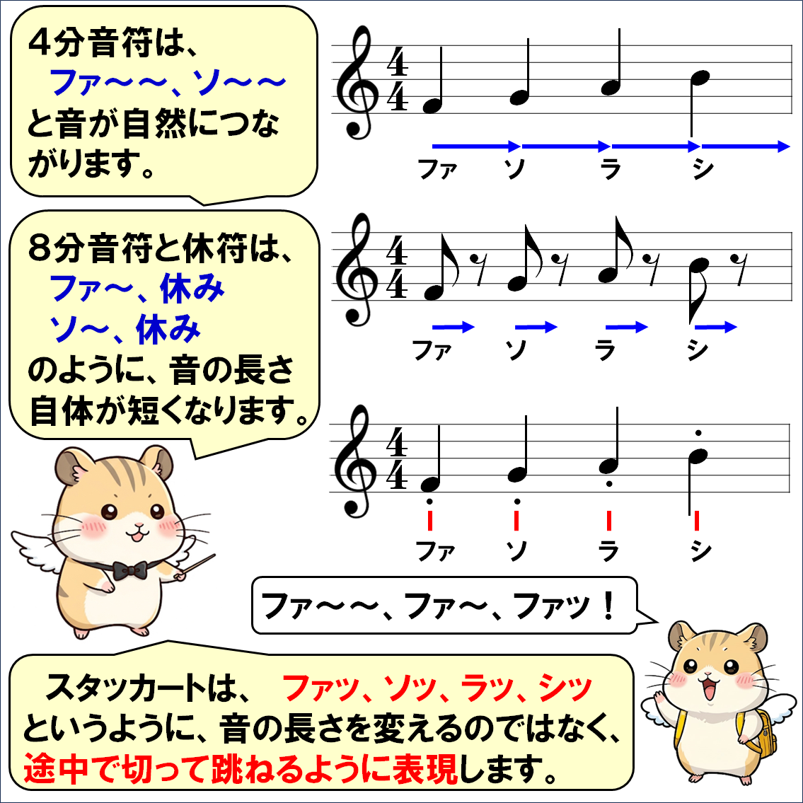 音楽解説４コマ漫画、スタッカート