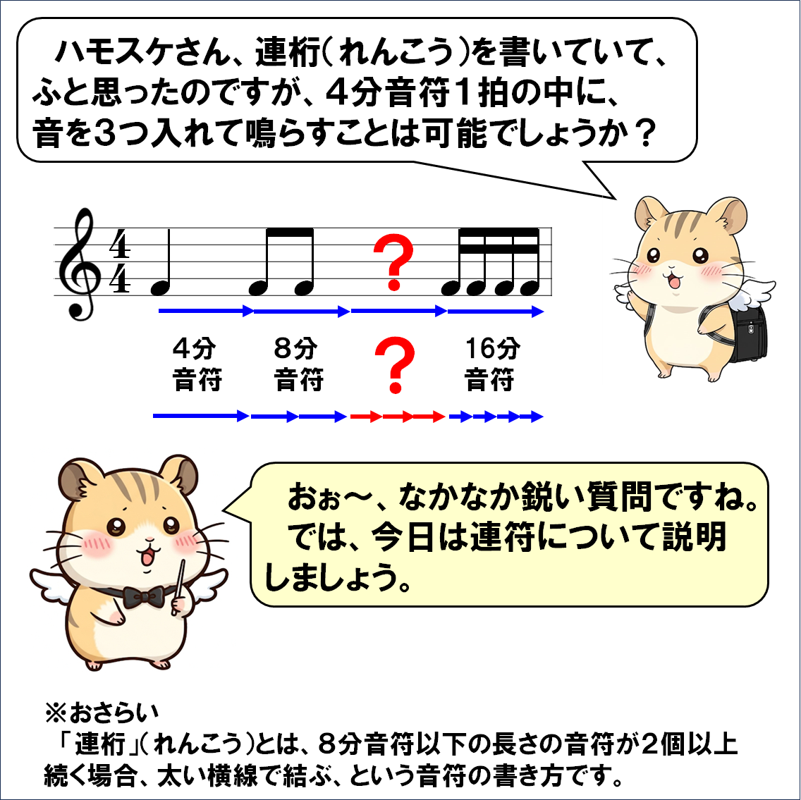 音楽解説４コマ漫画、連符