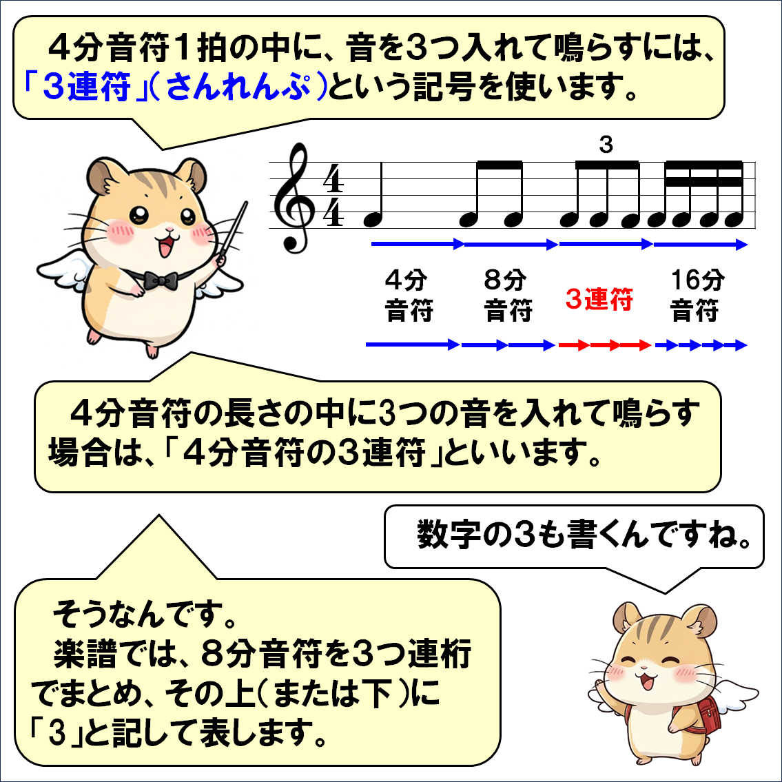 音楽解説４コマ漫画、連符