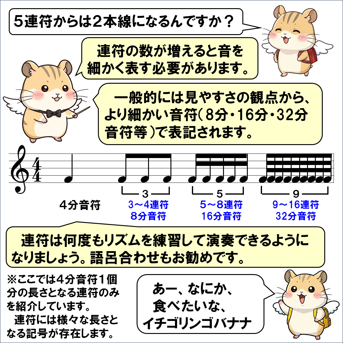 音楽解説４コマ漫画、連符