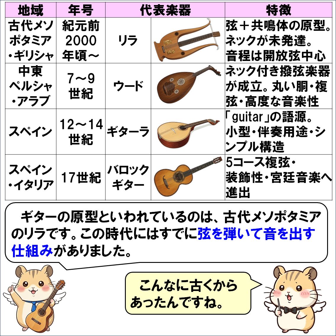 楽器解説４コマ漫画、ギター