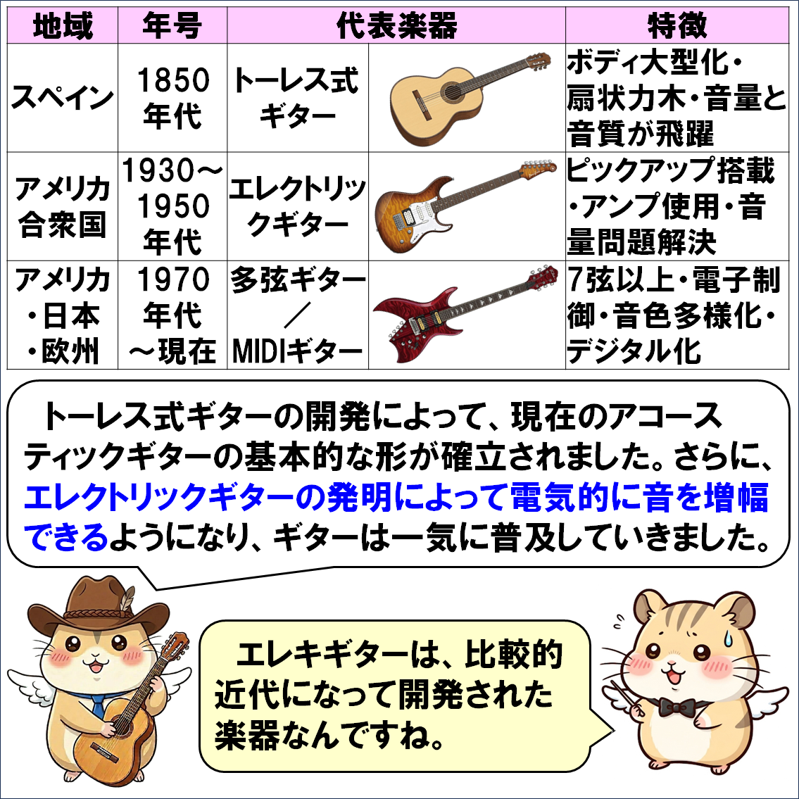 楽器解説４コマ漫画、ギター