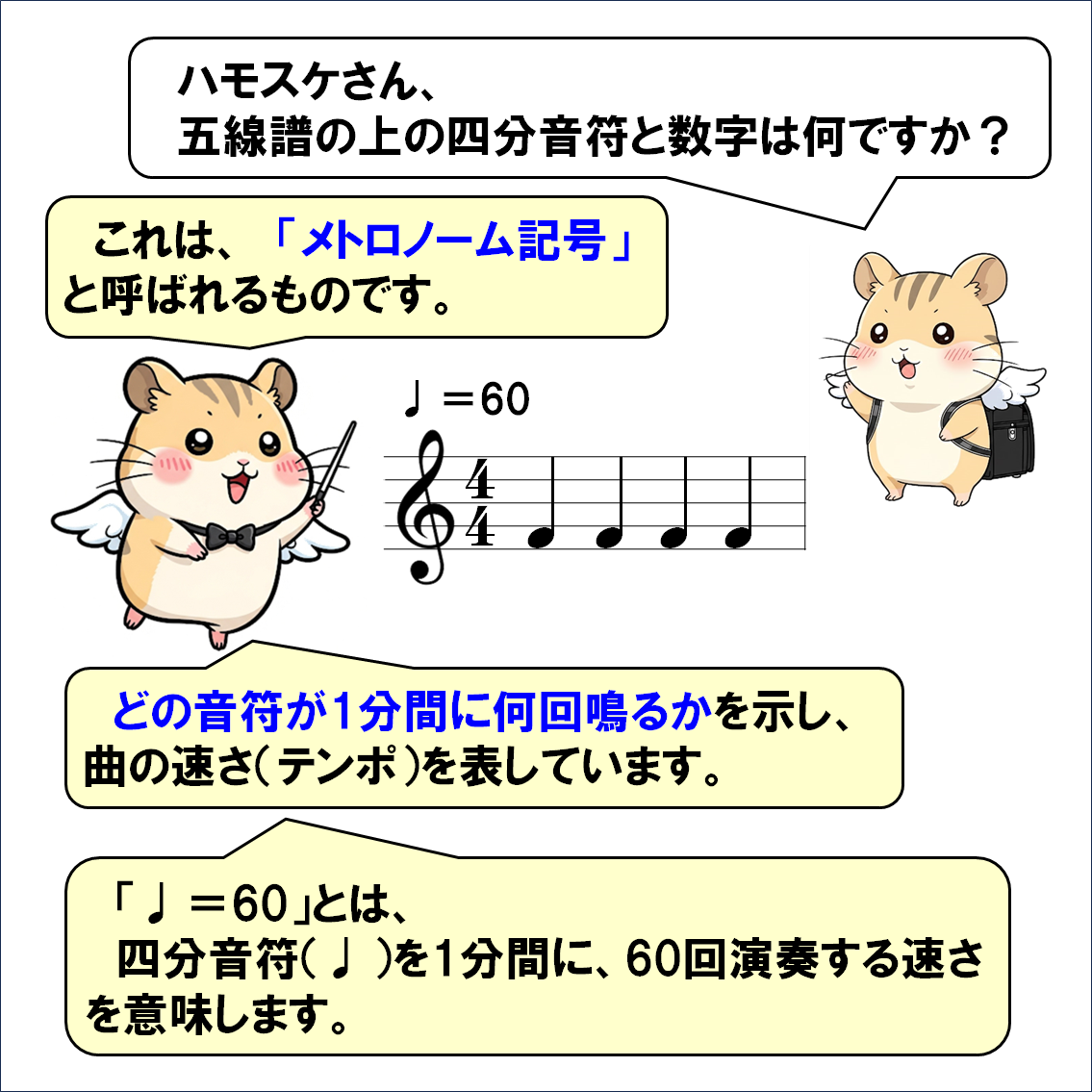音楽解説４コマ漫画、メトロノーム記号
