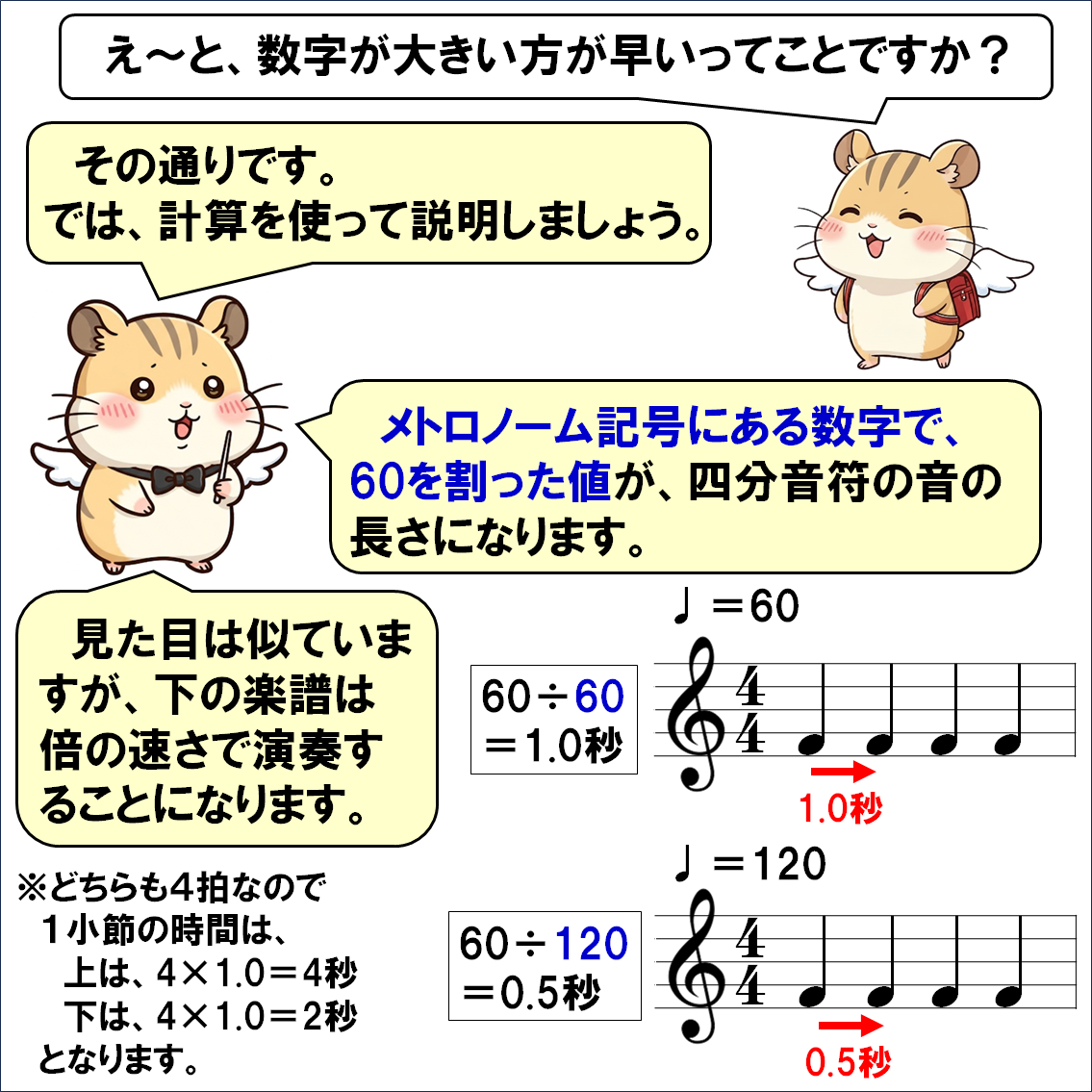 音楽解説４コマ漫画、メトロノーム記号
