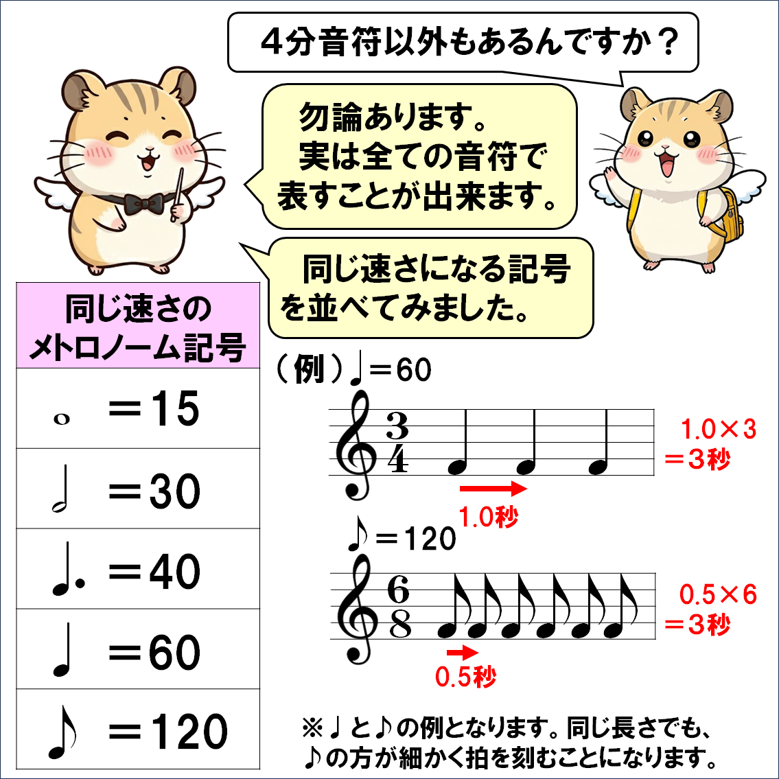 音楽解説４コマ漫画、メトロノーム記号
