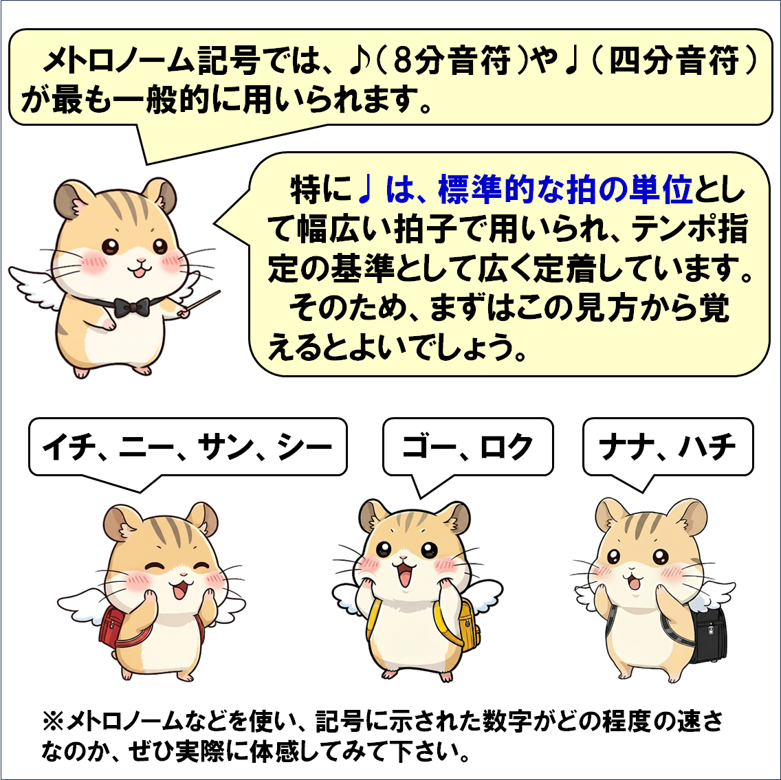 音楽解説４コマ漫画、メトロノーム記号