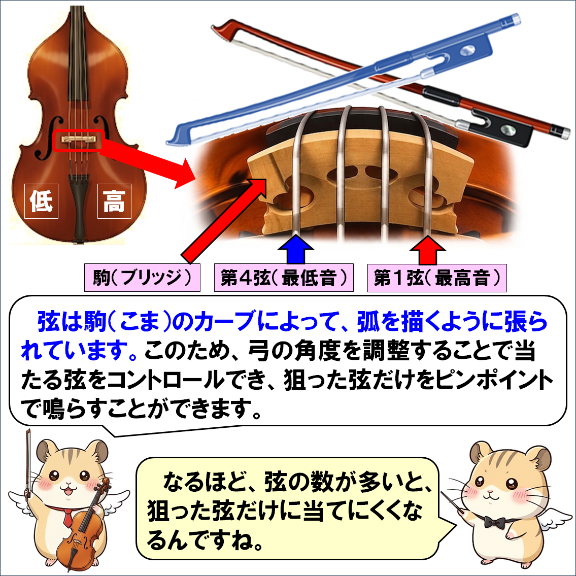 楽器解説４コマ漫画、ヴァイオリンなどの弦は何故４本？