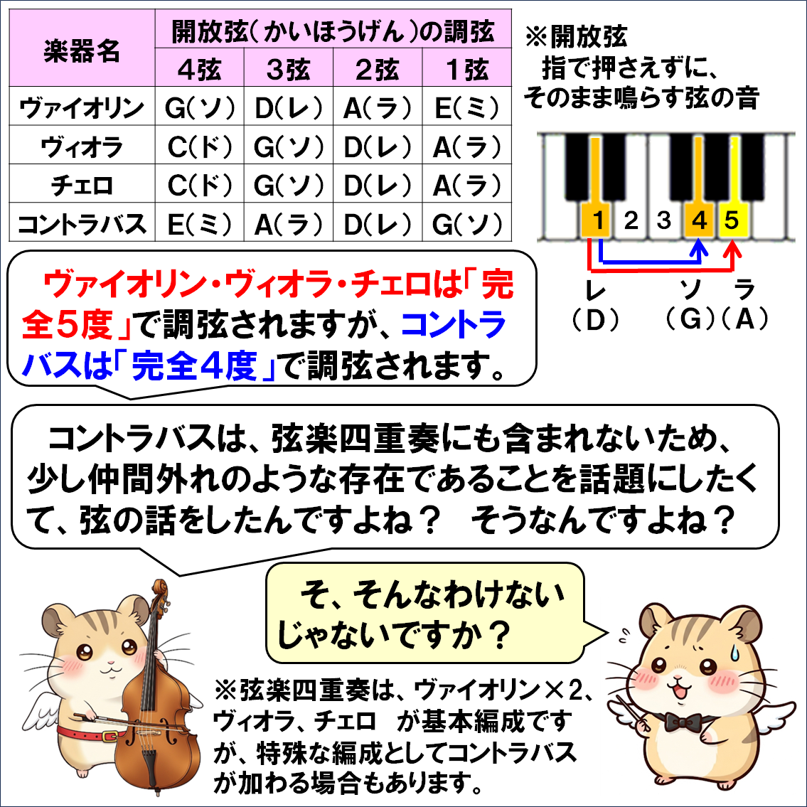 楽器解説４コマ漫画、ヴァイオリンなどの弦は何故４本？