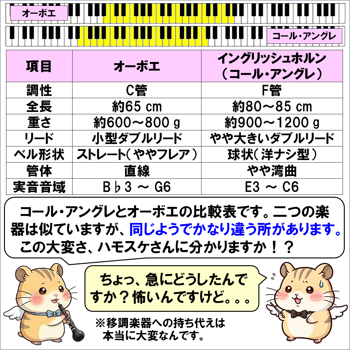 楽器解説４コマ漫画、イングリッシュホルン