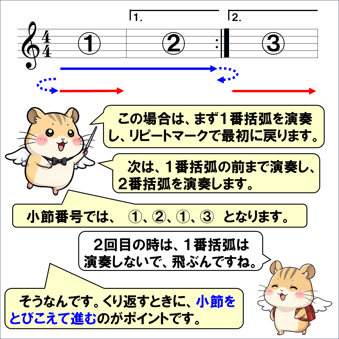 音楽解説４コマ漫画、リピート記号（続編）