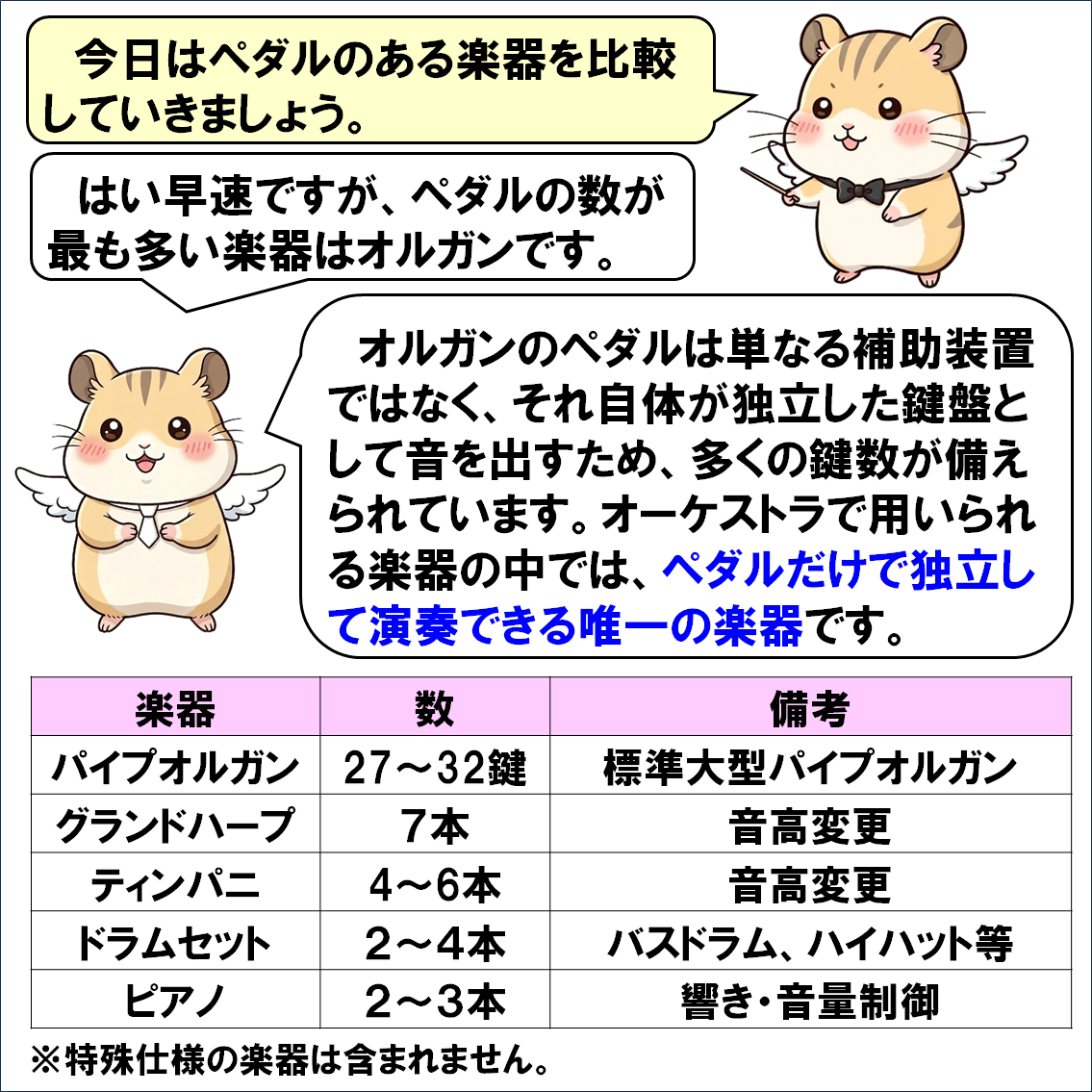 楽器解説４コマ漫画、ペダル楽器