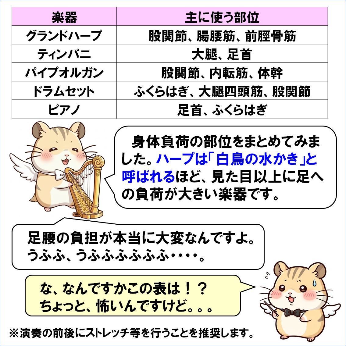 楽器解説４コマ漫画、ペダル楽器