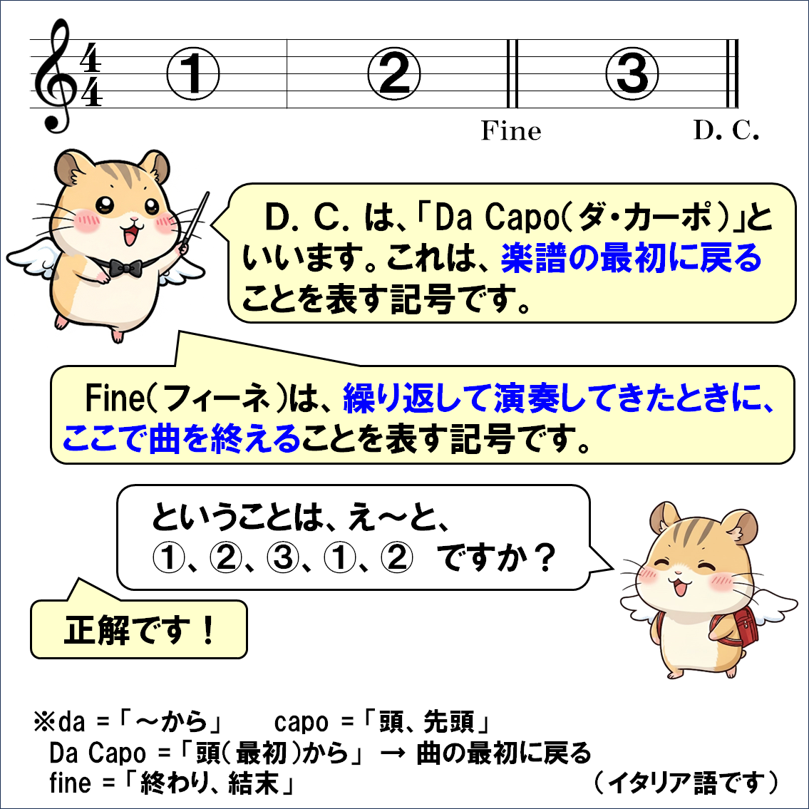 音楽解説４コマ漫画、反復記号