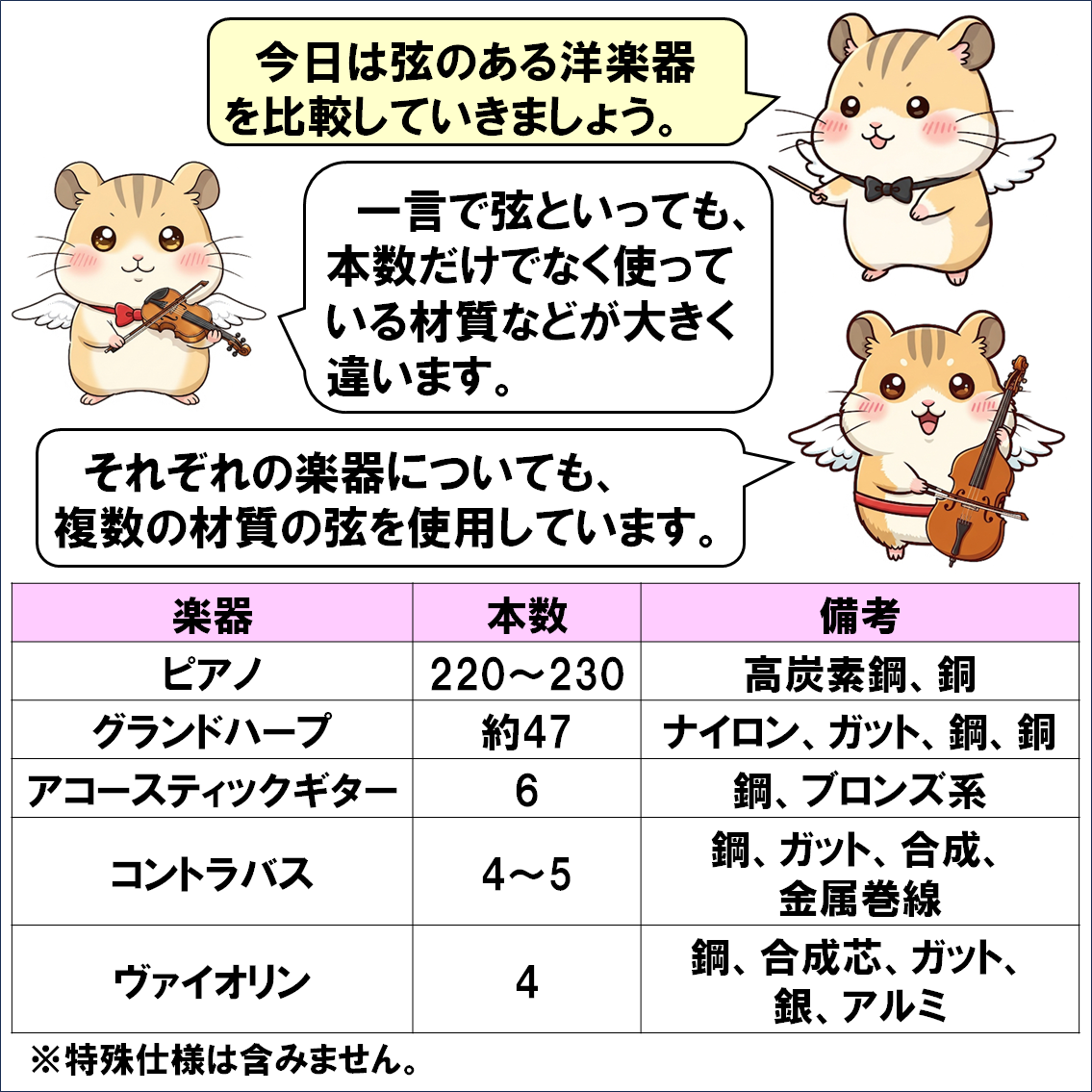 楽器解説４コマ漫画、弦楽器
