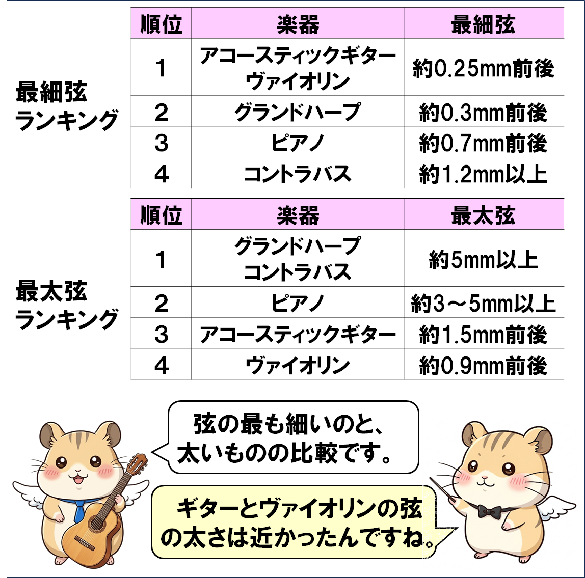 楽器解説４コマ漫画、弦楽器