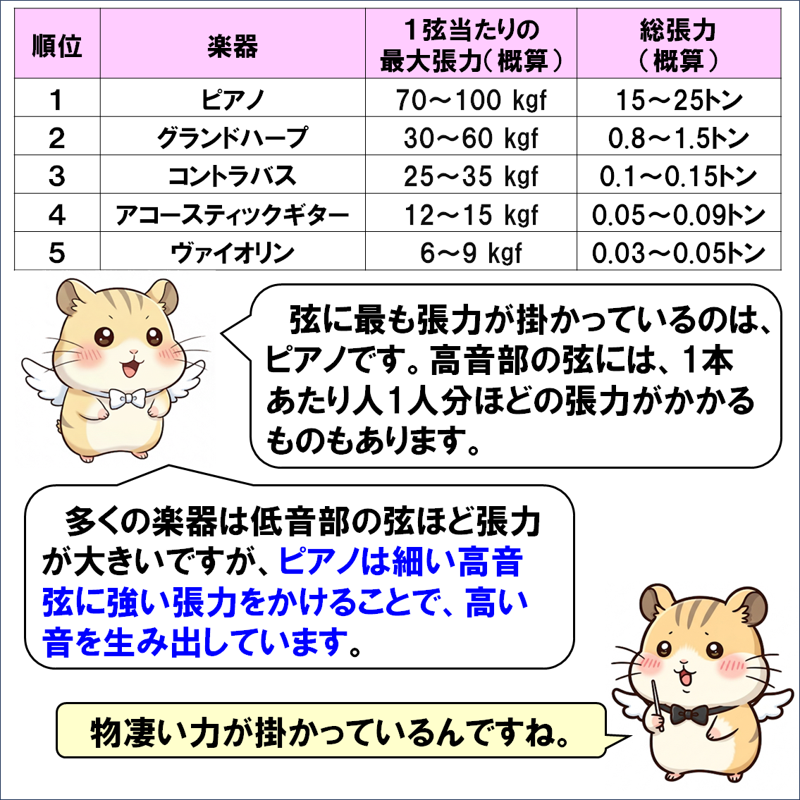 楽器解説４コマ漫画、弦楽器