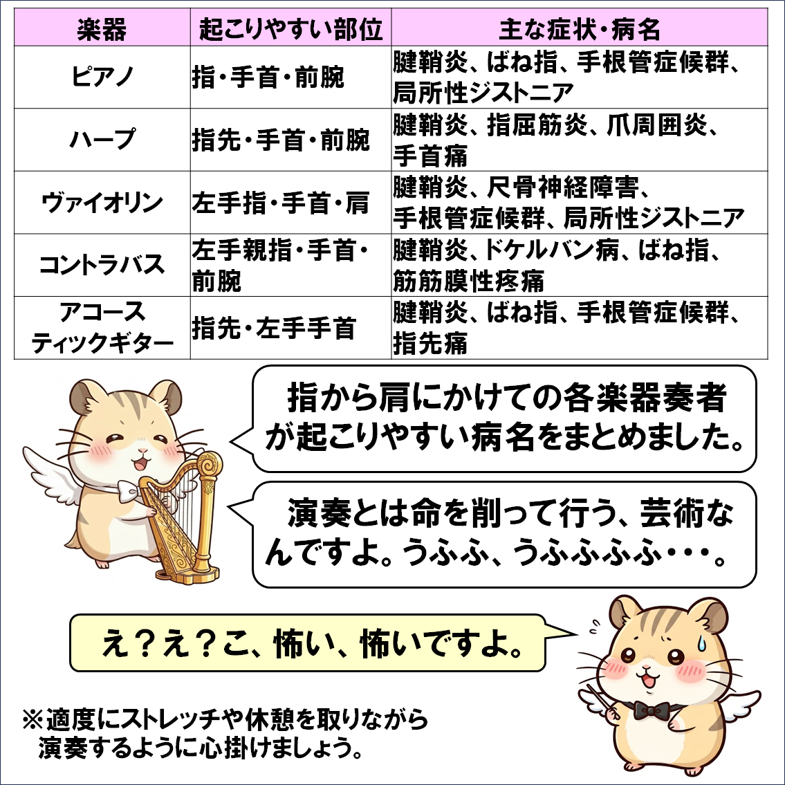 楽器解説４コマ漫画、弦楽器