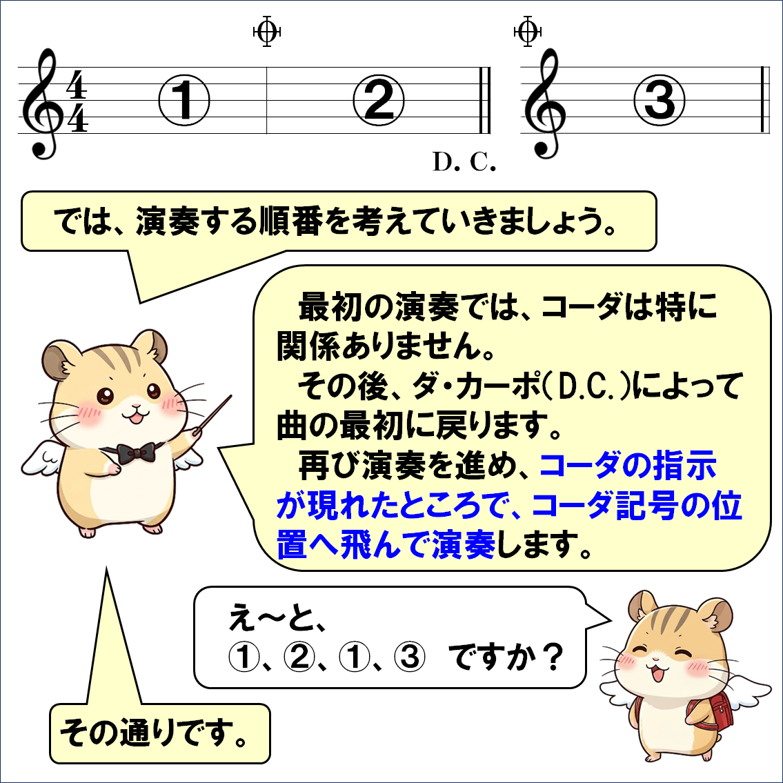 音楽解説４コマ漫画、コーダ