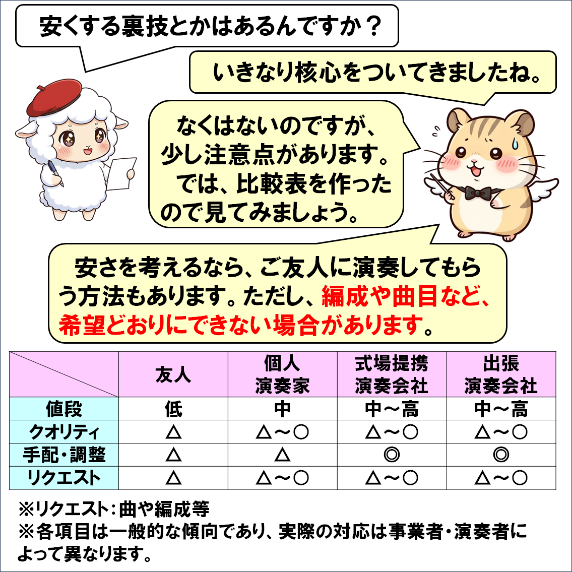 出張演奏会社の選び方